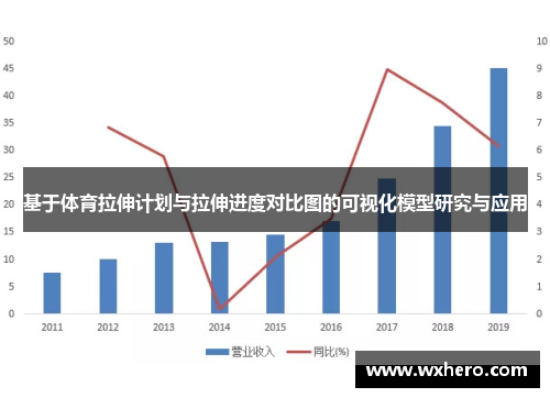 基于体育拉伸计划与拉伸进度对比图的可视化模型研究与应用