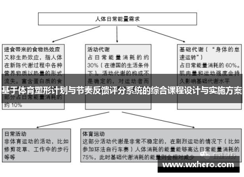 基于体育塑形计划与节奏反馈评分系统的综合课程设计与实施方案