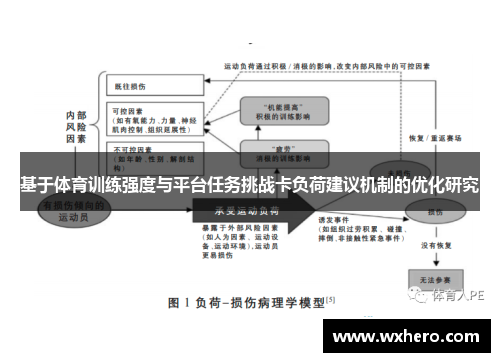 基于体育训练强度与平台任务挑战卡负荷建议机制的优化研究