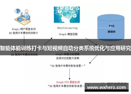 智能体能训练打卡与短视频自动分类系统优化与应用研究